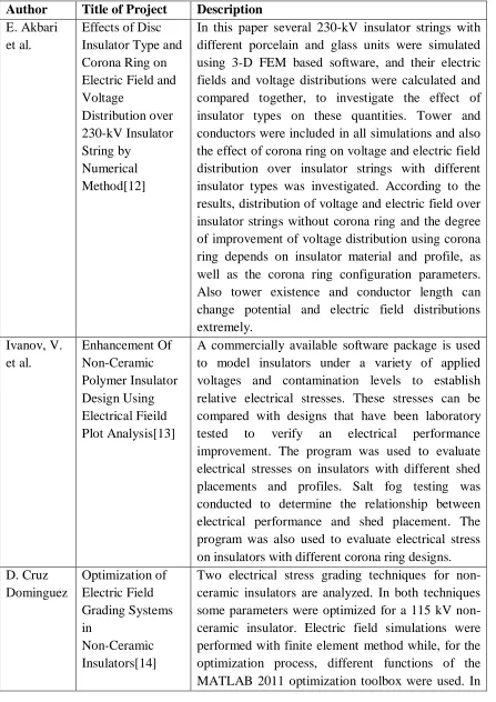 Table 2.1 Journals referred in doing the project 