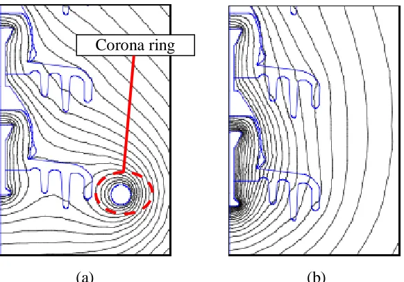 Figure 2.5 Potential distributions on insulator (a) with corona ring and (b) without 