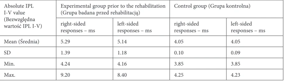 Table 2. Comparison of the absolute IPL I-V values in the experimental group prior to the rehabilitation with the control groupTabela 2