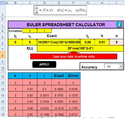 Figure 2: The Euler’s spreadsheet calculator for solving ODEs 