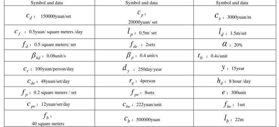 Table 1 parameters of sorting equipment and personnel -related data  