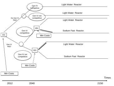 Figure 3: Decision tree 