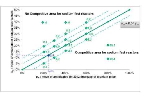 Figure 6: Simulation results: mapping values of (A) in €G 
