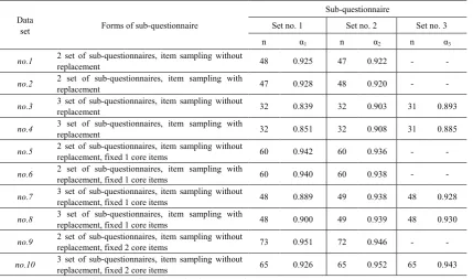 Table 2.  Reliability of the sub-questionnaire in different criteria for data setting 