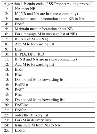 Table 1. SS-Prophet routing protocol is outlined in Algorithm 1 