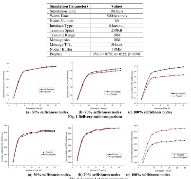 Fig. 1 Delivery ratio comparison  