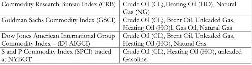Table 1: Passive strategies and the corresponding contracts 
