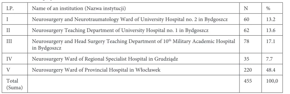 Table 1. Research group