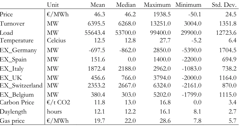 Table 1. Descriptive Statistics  