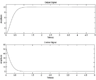 Figure 2.1: Crisp PD control system 