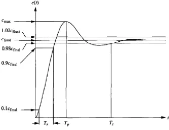 Figure 2.4: Response specification 