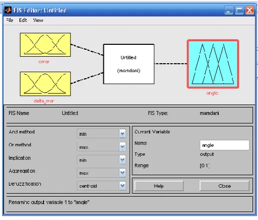 Figure 3.5: The Input and Output of variable 