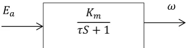 Fig. 2.3: Block diagram of DC motor  