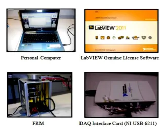 Figure 3.2: Connection between FRM, DAQ Interface Card and Laptop. 