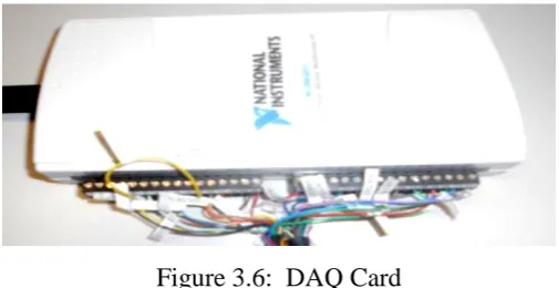 Figure 3.6:  DAQ Card 
