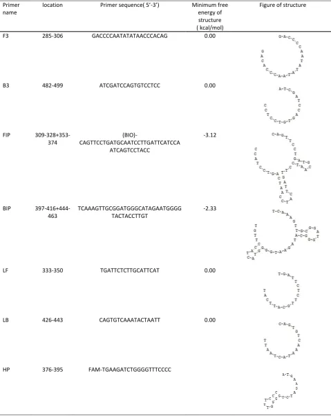 Figure of structure 