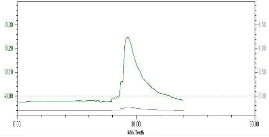 Table 1 Distribution of flocculation substances   