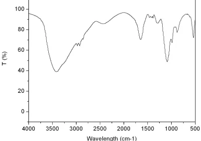 Figure 4 the thermo stability of MBF B31                   Figure 5 Effect of bioflocculant dose 