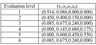 Table 6 Comprehensive validity of evaluation indexes for training of 100m sprint athletes   
