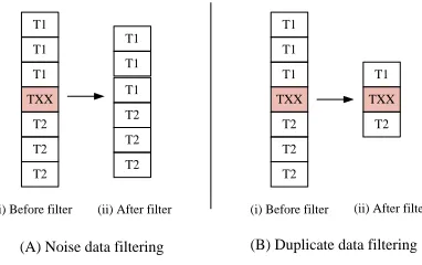 Fig. 3. The operation of Bloom filter 