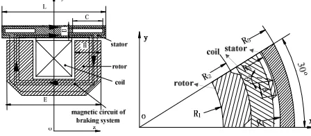 Fig. 1: Analysis model of ECRFig.2: Analysis model of the FEM  