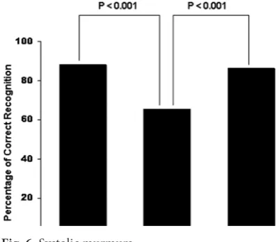 Fig. 5. Ventricular septal defect 