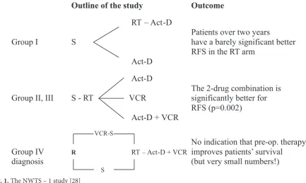 Fig. 1. The NWTS – 1 study [28]