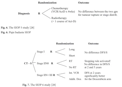 Fig. 7. The SIOP 6 study [28]