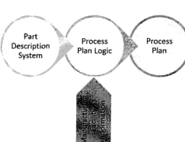 Fig. 1 Variant CAPP approach
