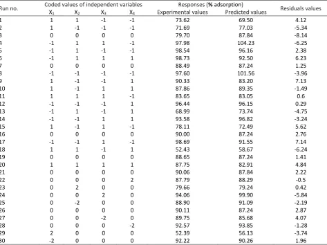 Table 3. Model Summary Statistics 