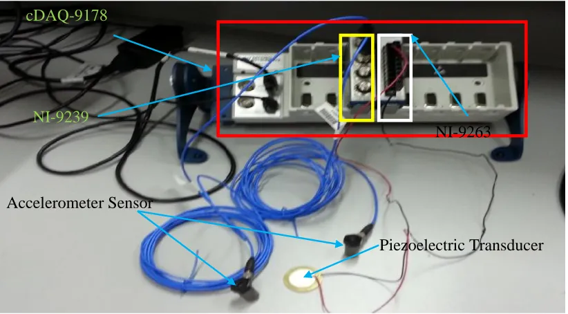 Figure 3.4: NIDAQ hardware setup with cDAQ-9178