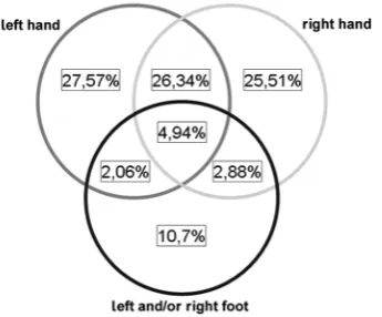 Fig. 3. Incidence of web space involvement in simple syndactyly