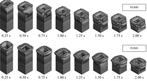 Fig. 2: Deformation of the crash box model under quasi-static loading 