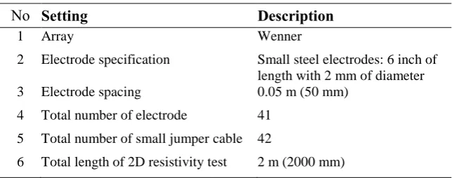 Table 1. Configuration used in 2D electrical resistivity test. 