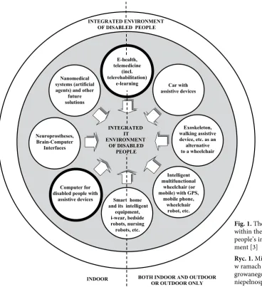 Fig. 1. The place of e-learning within the concept of disabled people’s integrated IT environ-ment [3]