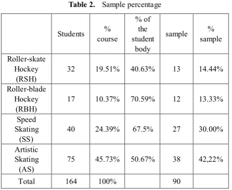 Table 3.   Distance Training and Degree of Acceptance for each of the Specialties. 