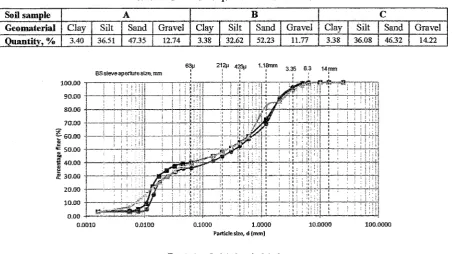 Table 4. Grain size quantification results. 