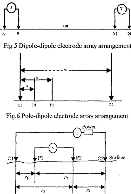 Fig. 5 Dipole-dipole electrode array arrangement 