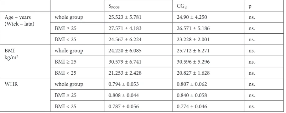 Table 2. Comparison of age, BMI and WHR in the brothers of patients with PCOS and the control group of menTabela 2