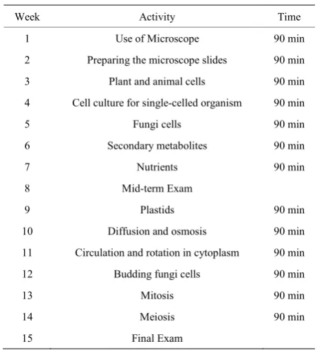 Table 2.  Prepositional Statement for Cell Division 