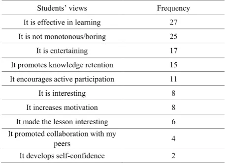 Table 6.  Students’ Views on the Comparison of the Use of Educational Games and Other Methods  