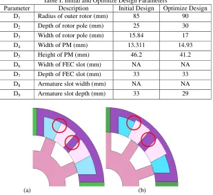 Fig. 10: 1-phase E-Core HEFSM design (a) initial design (b) improved design 