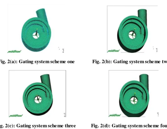 Figure 1 showed the best gate location was on the working plane of pump body ( the blue part of the center position in the graph),where required for high smooth finish