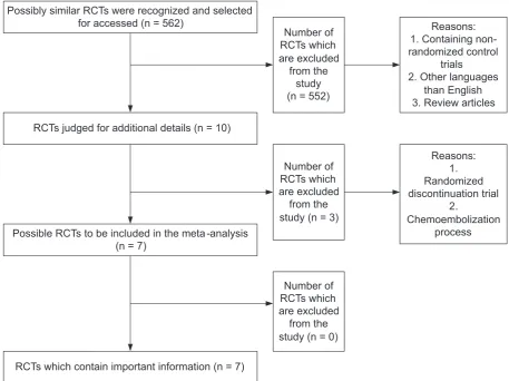 Fig. 1. A QUOROM statement flow diagram presenting the progress of trials through the review
