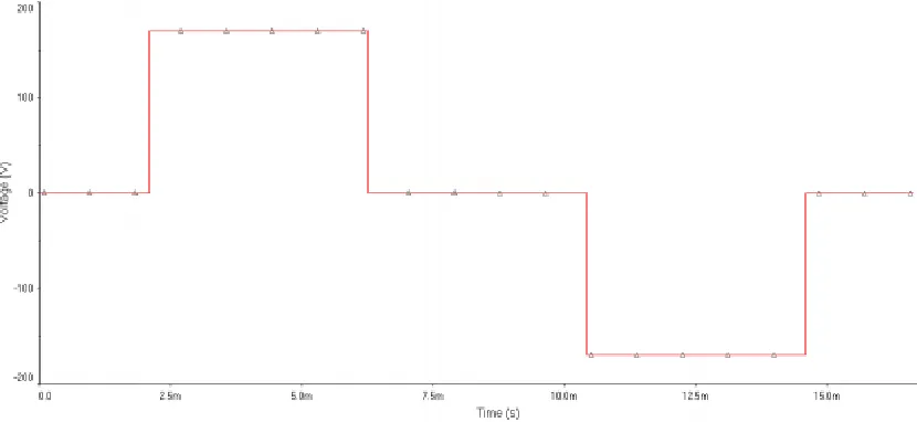 Figure 2.4: Square wave output [4]. 