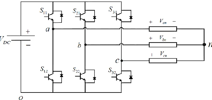 Table 2.2: Switching states. 