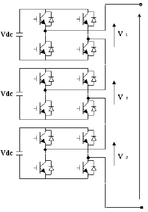 Figure 2.9: Single – phase structure of multilevel cascaded H – bridges inverter [9]. 