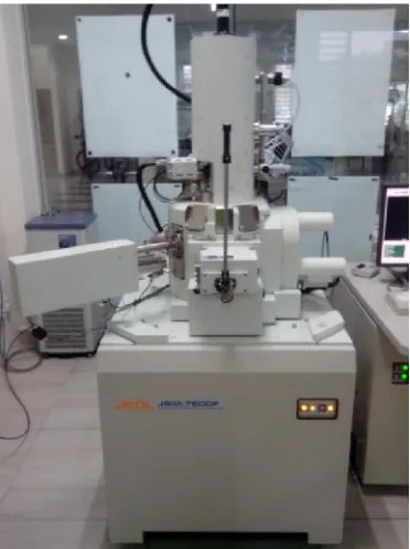 Figure 2.9: AFM taken from MiNT-SRC, UTHM