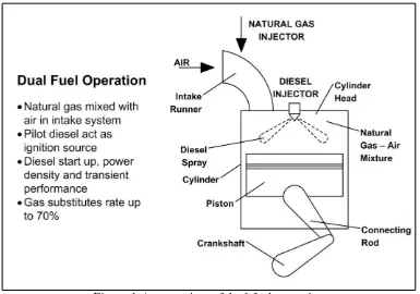 Figure 1 An overview of dual fuel operation 