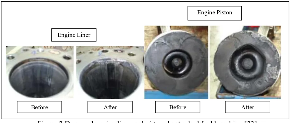 Figure 2 Damaged engine liner and piston due to dual fuel knocking [23]  